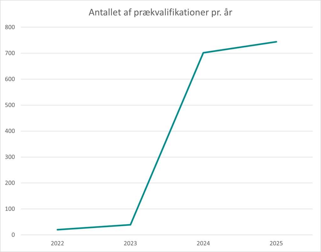 De nyeste tal fra Energinet er intet mindre end svimlende.